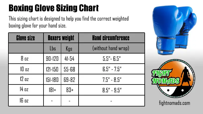 A boxing glove sizing chart with specific hand sizes.