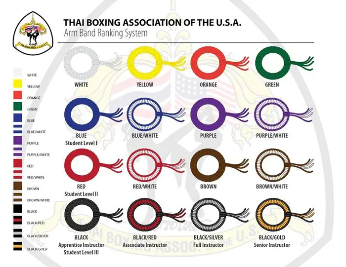 A chart shows us the different belts or arm bands used in Muay Thai ranking.