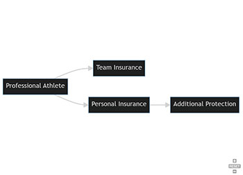 Personal Insurance For Professional Athletes | Must Have
